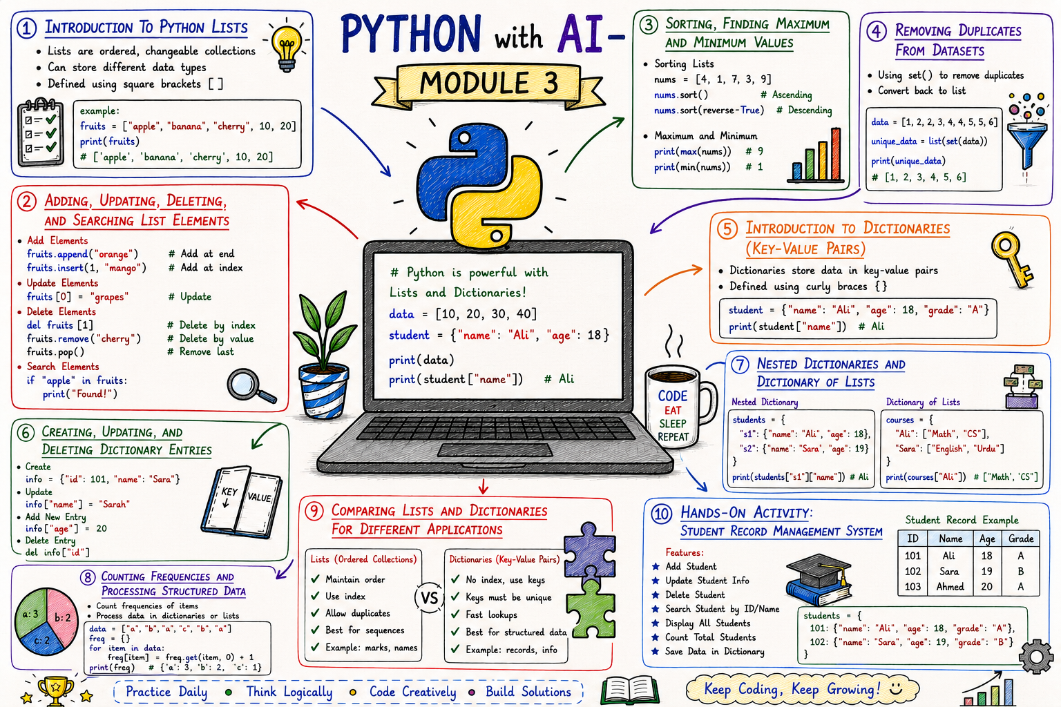 Workshop 1 Python Overview