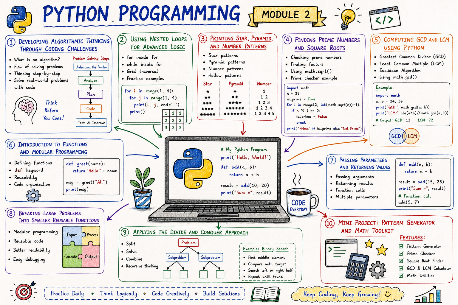 Workshop 1 Python Overview
