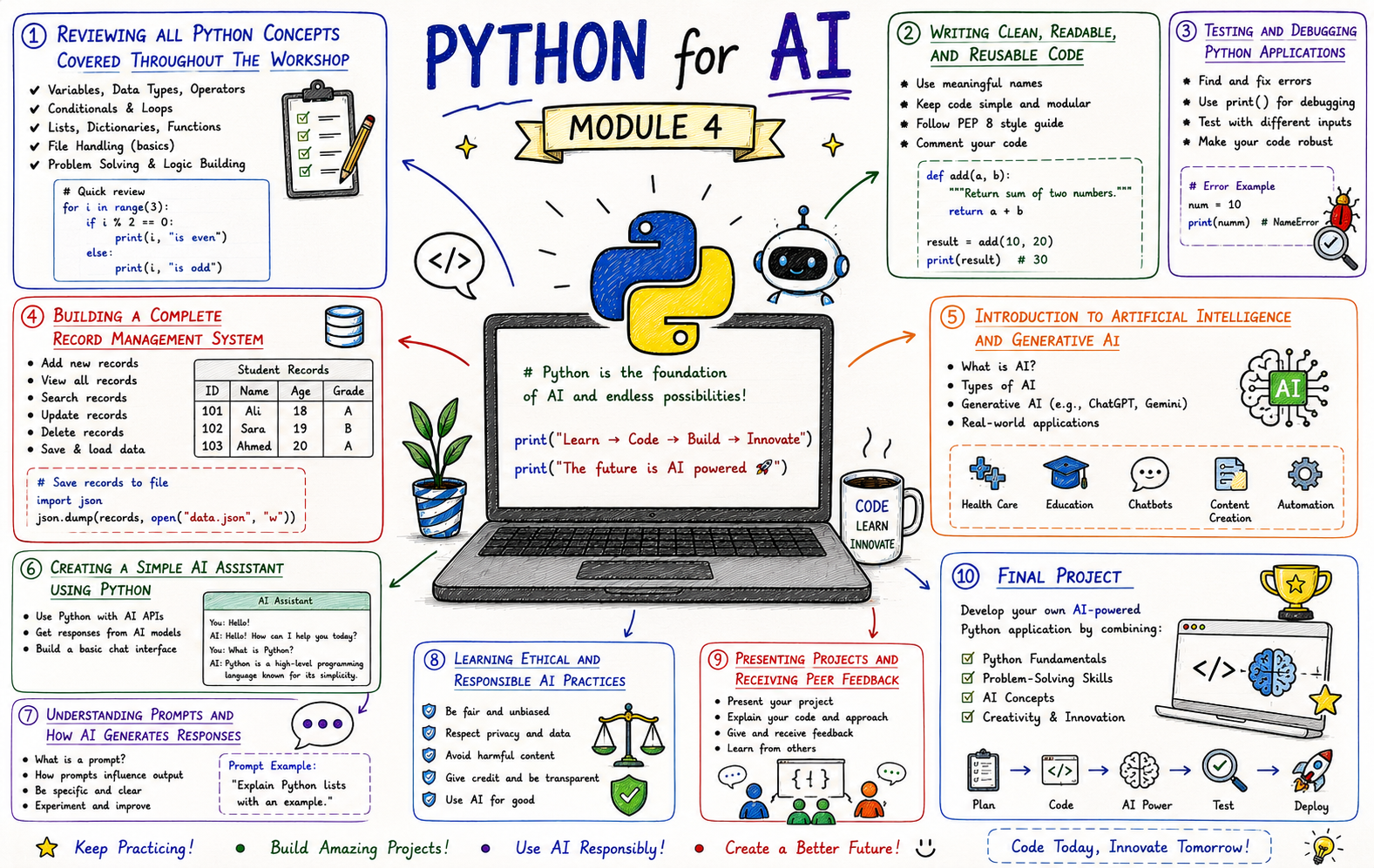 Workshop 1 Python Overview